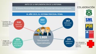 * Cautelar los
derechos de los
demandados o
acusados.
* Son abogados
cuya función es
proveer
defensa.
* Juzgar los
conflictos que
ante ellos se
presenta.
 