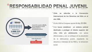 * Chile se adscribe a la Convención
Internacional de los Derechos del Niño en el
año 1990.
* El año 2005 el Congreso aprobó la ley 20.084.
* Esta busca establecer un sistema judicial
destinado a proteger el interés superior del
niño, niña y/o adolescente, con penas
diferenciadas y con un enfoque en la prevención
de la delincuencia juvenil, respetando los
derechos e intereses de los NNA y la reinserción
social.
*
 