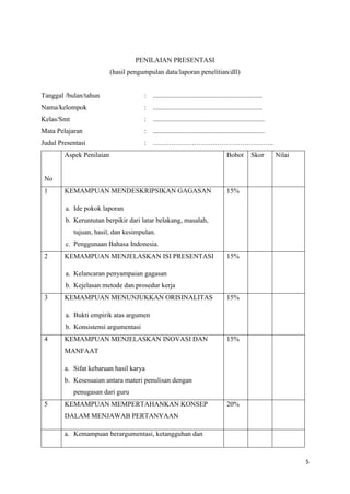 5
PENILAIAN PRESENTASI
(hasil pengumpulan data/laporan penelitian/dll)
Tanggal /bulan/tahun : ................................................................
Nama/kelompok : ................................................................
Kelas/Smt : .................................................................
Mata Pelajaran : .................................................................
Judul Presentasi : ……………………………………………..
No
Aspek Penilaian Bobot Skor Nilai
1 KEMAMPUAN MENDESKRIPSIKAN GAGASAN
a. Ide pokok laporan
b. Keruntutan berpikir dari latar belakang, masalah,
tujuan, hasil, dan kesimpulan.
c. Penggunaan Bahasa Indonesia.
15%
2 KEMAMPUAN MENJELASKAN ISI PRESENTASI
a. Kelancaran penyampaian gagasan
b. Kejelasan metode dan prosedur kerja
15%
3 KEMAMPUAN MENUNJUKKAN ORISINALITAS
a. Bukti empirik atas argumen
b. Konsistensi argumentasi
15%
4 KEMAMPUAN MENJELASKAN INOVASI DAN
MANFAAT
a. Sifat kebaruan hasil karya
b. Kesesuaian antara materi penulisan dengan
penugasan dari guru
15%
5 KEMAMPUAN MEMPERTAHANKAN KONSEP
DALAM MENJAWAB PERTANYAAN
20%
a. Kemampuan berargumentasi, ketangguhan dan
 