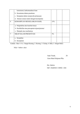 6
konsistensi, berkomunikasi lisan
b. Keruntutan dalam penalaran
c. Ketepatan dalam menjawab pertanyaan
d. Akurasi uraian materi dengan kesimpulan
6 KEMAMPUAN MENJELASKAN HASIL 15%
a. Originalitas atas keaslian karya
b. Keefektifan atau pencapaian tujuan/prestasi
c. Dampak atau manfaatnya
7 SIKAP DALAM PRESENTASI 5%
a. Kerapihan
b. Kesopanan
Catatan : Skor 1-5 (1. Sangat Kurang, 2. Kurang, 3. Cukup, 4. Baik, 5. Sangat Baik)
Nilai = bobot x skor
Suak Timah, 20
Guru Mata Pelajaran PKn
Drs. Sabirin
NIP. 196405015 198901 1 001
 