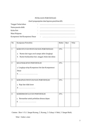 7
PENILAIAN PORTOFOLIO
(hasil pengumpulan data/laporan penelitian/dll)
Tanggal /bulan/tahun : ..............................................................................
Nama peserta didik : ...............................................................................
Kelas/Smt : ...............................................................................
Mata Pelajaran : ...............................................................................
Kompetensi Inti/Kompetensi Dasar : …………………………………………………
No Komponen Portofolio Bobot Skor Nilai
1 KERUNTUTAN PENYUSUNAN PORTOFOLIO
a. Runtut dari tugas awal sampai akhir (lengkap)
b. Runtut berdasarkan hari, tanggal, bulan dan tahun
25%
2 KELENGKAPAN PORTOFOLIO
c. a. Lengkap setiap Kompetensi Inti dan Kompentensi
Dasar
d. b. …………………………..
25%
3 KERAPIAN PENYUSUNAN PORTOFOLIO
c. Rapi dan tidak kotor
d. ………………………
25%
4 KEBERMANFAATAN PORTOFOLIO
c. Bermanfaat untuk perbaikan dimasa depan
d. ………………………..
25%
Catatan : Skor 1-5 (1. Sangat Kurang, 2. Kurang, 3. Cukup, 4. Baik, 5. Sangat Baik)
Nilai = bobot x skor
 