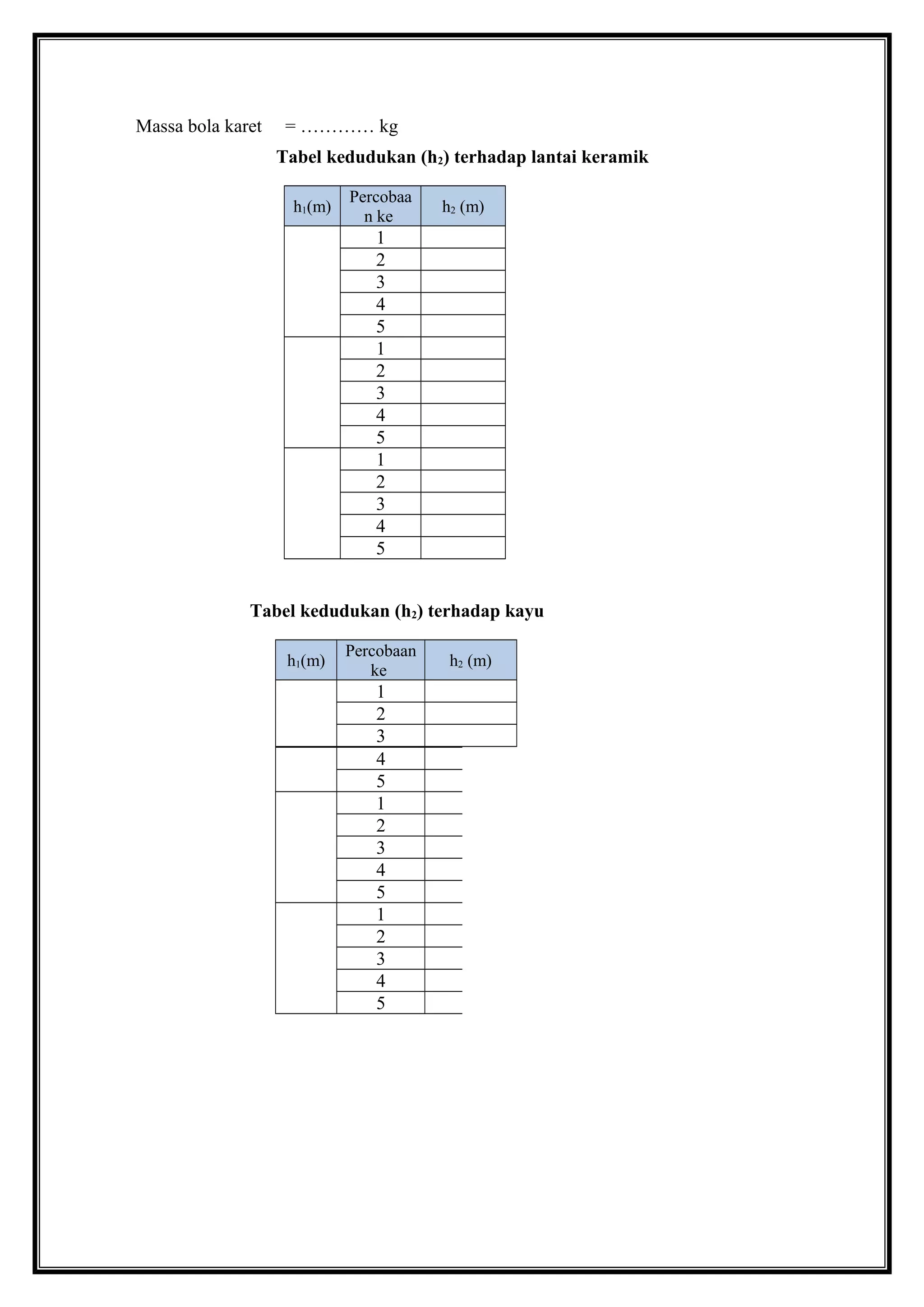 Massa bola karet = ………… kg
Tabel kedudukan (h2) terhadap lantai keramik
h1(m)
Percobaa
n ke
h2 (m)
1
2
3
4
5
1
2
3
4
5
1
2
3
4
5
Tabel kedudukan (h2) terhadap kayu
h1(m)
Percobaan
ke
h2 (m)
1
2
3
4
5
1
2
3
4
5
1
2
3
4
5
 