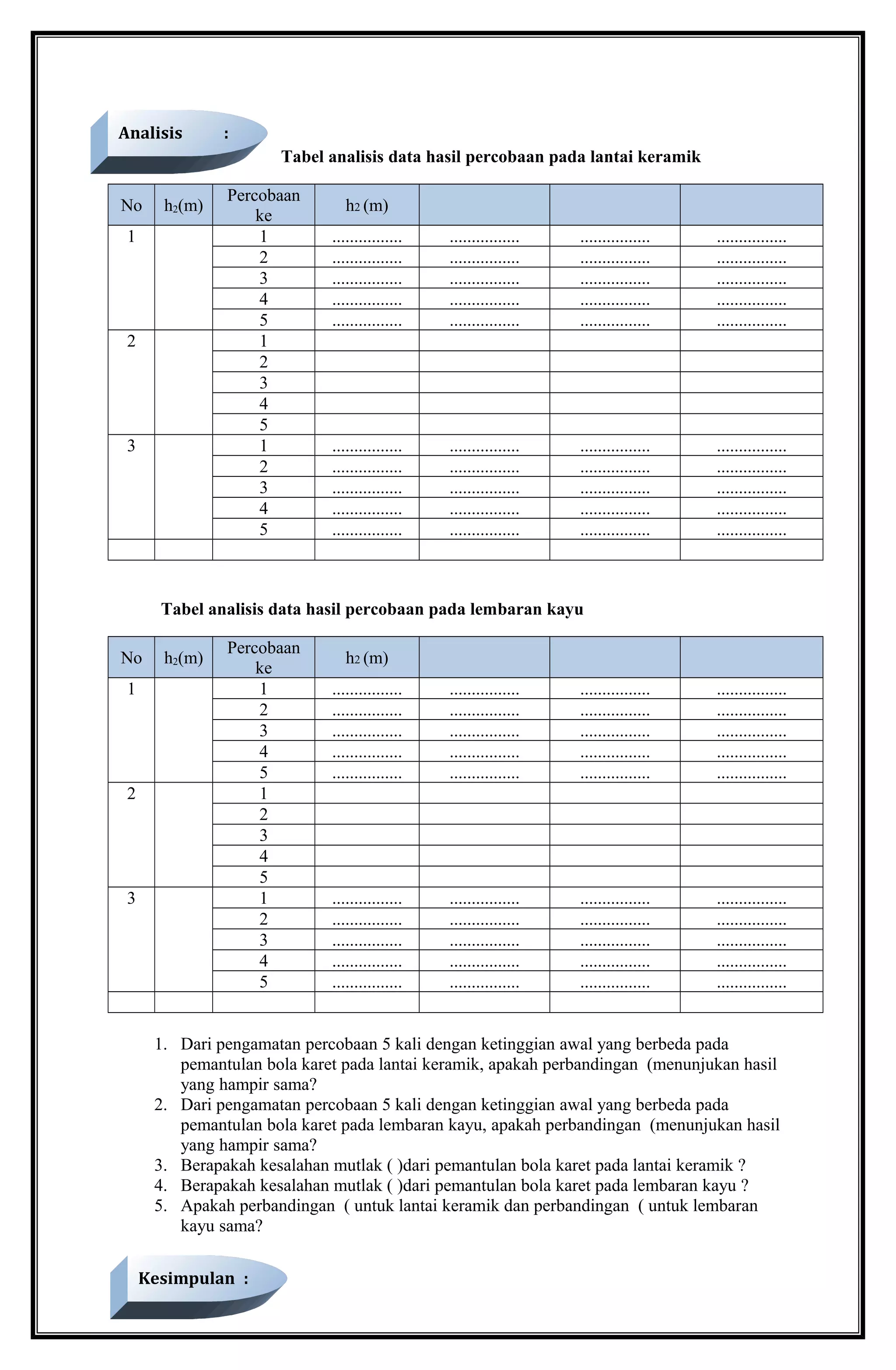 Tabel analisis data hasil percobaan pada lantai keramik
No h2(m)
Percobaan
ke
h2 (m)
1 1 ................ ................ ................ ................
2 ................ ................ ................ ................
3 ................ ................ ................ ................
4 ................ ................ ................ ................
5 ................ ................ ................ ................
2 1
2
3
4
5
3 1 ................ ................ ................ ................
2 ................ ................ ................ ................
3 ................ ................ ................ ................
4 ................ ................ ................ ................
5 ................ ................ ................ ................
Tabel analisis data hasil percobaan pada lembaran kayu
No h2(m)
Percobaan
ke
h2 (m)
1 1 ................ ................ ................ ................
2 ................ ................ ................ ................
3 ................ ................ ................ ................
4 ................ ................ ................ ................
5 ................ ................ ................ ................
2 1
2
3
4
5
3 1 ................ ................ ................ ................
2 ................ ................ ................ ................
3 ................ ................ ................ ................
4 ................ ................ ................ ................
5 ................ ................ ................ ................
1. Dari pengamatan percobaan 5 kali dengan ketinggian awal yang berbeda pada
pemantulan bola karet pada lantai keramik, apakah perbandingan (menunjukan hasil
yang hampir sama?
2. Dari pengamatan percobaan 5 kali dengan ketinggian awal yang berbeda pada
pemantulan bola karet pada lembaran kayu, apakah perbandingan (menunjukan hasil
yang hampir sama?
3. Berapakah kesalahan mutlak ( )dari pemantulan bola karet pada lantai keramik ?
4. Berapakah kesalahan mutlak ( )dari pemantulan bola karet pada lembaran kayu ?
5. Apakah perbandingan ( untuk lantai keramik dan perbandingan ( untuk lembaran
kayu sama?
Kesimpulan :
Analisis :
 