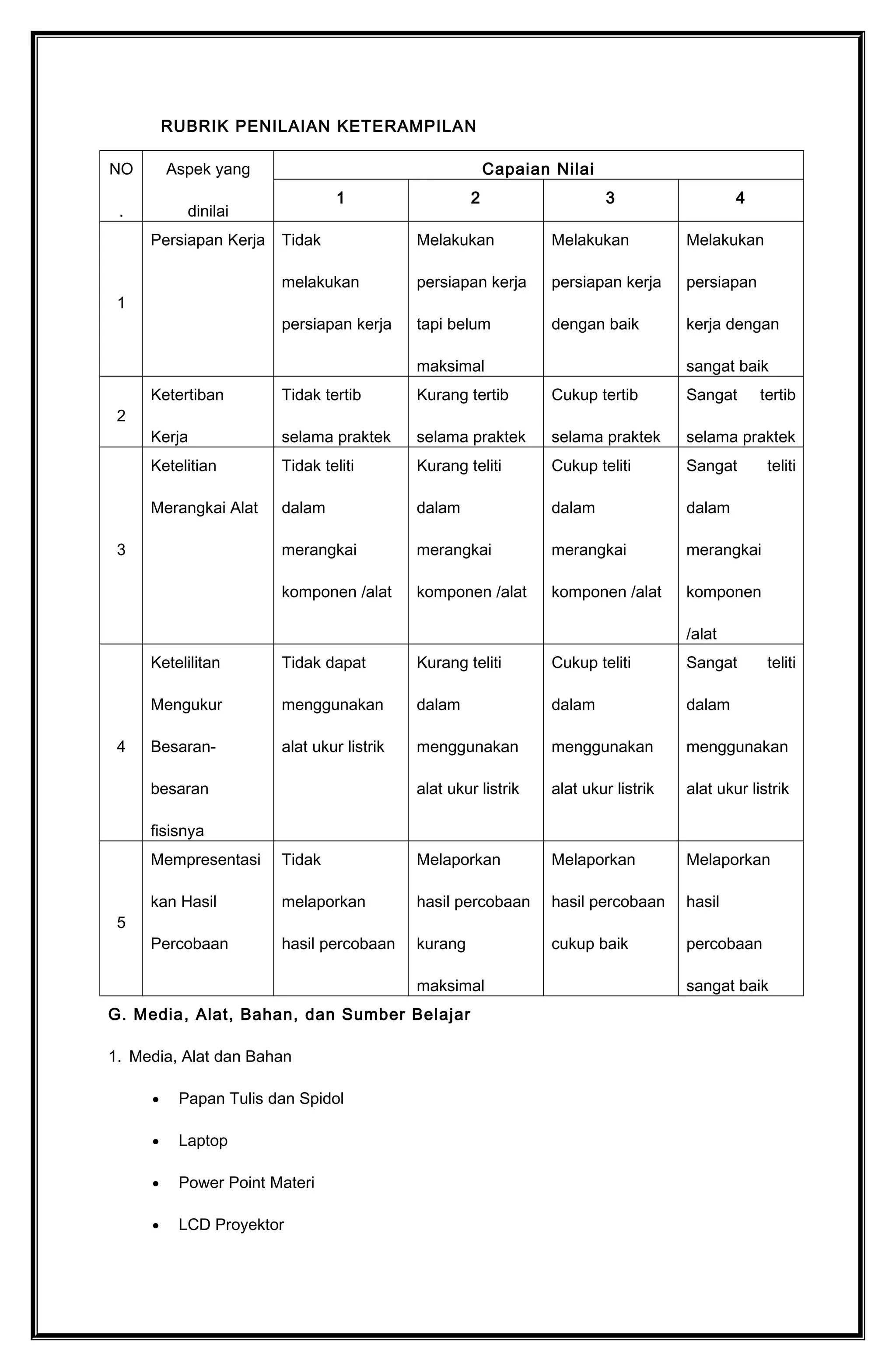 Kerja
kerja (alat,
bahan, lembar
kerja, dll) tidak
lengkap dan
tidak tersusun
rapi
(alat, bahan,
lembar kerja,
dll) tidak
lengkap, tapi
tersusun rapi
(alat, bahan,
lembar kerja, dll)
lengkap tapi
tidak tersusun
rapi
(alat, bahan,
lembar kerja)
lengkap dan
tersusun rapi
2
Keterampilan
saat
demonstrasi
Tidak terampil
dalam
demonstrasi
Cukup terampil
dalam
demonstrasi
Terampil dalam
demonstrasi
Sangat terampil
dalam
demonstrasi
3
Pelaporan
hasil
demonstrasi
Laporan hasil
demonstrasi
disajikan tidak
rapi dan tidak
lengkap
Laporan hasil
demonstrasi
disajikan tidak
rapi namun
lengkap
Laporan hasil
demonstrasi
disajikan
dengan rapi
namun tidak
lengkap
Laporan hasil
demonstrasi
disajikan
dengan rapi dan
lengkap
G. Media, Alat, Bahan, dan Sumber Belajar
1. Media, Alat dan Bahan
• Papan Tulis dan Spidol
• Laptop
• Power Point Materi
• LCD Proyektor
• KIT Magnet
2. Sumber belajar
• Sutejo dan Purwoko, 2009. Fisika 1 SMK Kelas XI Kelompok Teknologi, Kesehatan
dan Pertanian. Jakarta: Yudhistira.
• Internet
 