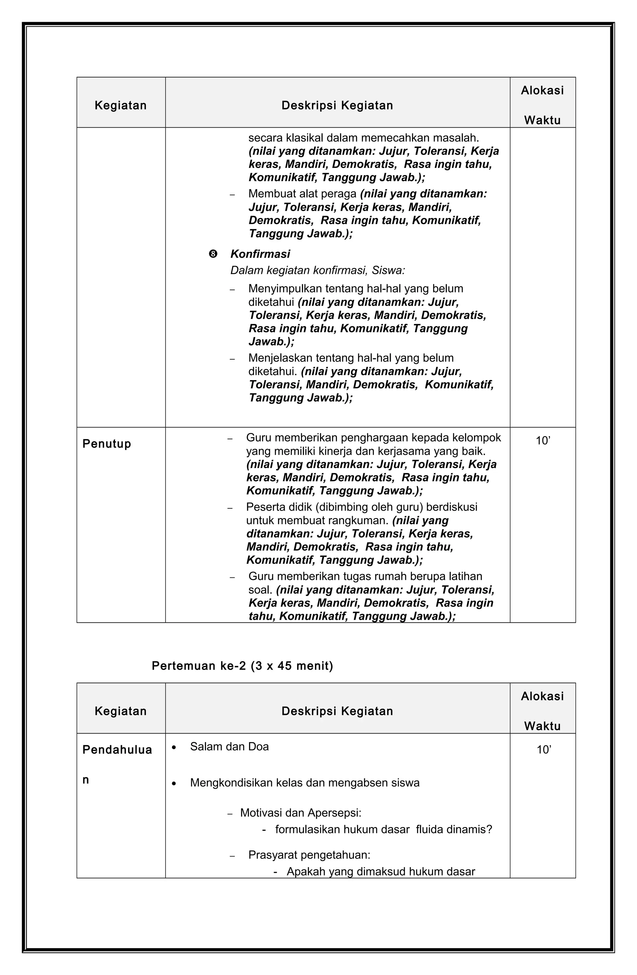 Kegiatan Deskripsi Kegiatan
Alokasi
Waktu
secara klasikal dalam memecahkan masalah.
(nilai yang ditanamkan: Jujur, Toleransi, Kerja
keras, Mandiri, Demokratis, Rasa ingin tahu,
Komunikatif, Tanggung Jawab.);
− Membuat alat peraga (nilai yang ditanamkan:
Jujur, Toleransi, Kerja keras, Mandiri,
Demokratis, Rasa ingin tahu, Komunikatif,
Tanggung Jawab.);
 Konfirmasi
Dalam kegiatan konfirmasi, Siswa:
− Menyimpulkan tentang hal-hal yang belum
diketahui (nilai yang ditanamkan: Jujur,
Toleransi, Kerja keras, Mandiri, Demokratis,
Rasa ingin tahu, Komunikatif, Tanggung
Jawab.);
− Menjelaskan tentang hal-hal yang belum
diketahui. (nilai yang ditanamkan: Jujur,
Toleransi, Mandiri, Demokratis, Komunikatif,
Tanggung Jawab.);
Penutup
− Guru memberikan penghargaan kepada kelompok
yang memiliki kinerja dan kerjasama yang baik.
(nilai yang ditanamkan: Jujur, Toleransi, Kerja
keras, Mandiri, Demokratis, Rasa ingin tahu,
Komunikatif, Tanggung Jawab.);
− Peserta didik (dibimbing oleh guru) berdiskusi
untuk membuat rangkuman. (nilai yang
ditanamkan: Jujur, Toleransi, Kerja keras,
Mandiri, Demokratis, Rasa ingin tahu,
Komunikatif, Tanggung Jawab.);
− Guru memberikan tugas rumah berupa latihan
soal. (nilai yang ditanamkan: Jujur, Toleransi,
Kerja keras, Mandiri, Demokratis, Rasa ingin
tahu, Komunikatif, Tanggung Jawab.);
10’
Pertemuan ke-2 (3 x 45 menit)
Kegiatan Deskripsi Kegiatan
Alokasi
Waktu
Pendahulua
n
• Salam dan Doa
• Mengkondisikan kelas dan mengabsen siswa
− Motivasi dan Apersepsi:
- formulasikan hukum dasar fluida dinamis?
− Prasyarat pengetahuan:
- Apakah yang dimaksud hukum dasar
10’
 