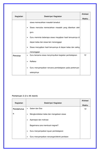Kegiatan Deskripsi Kegiatan
Alokasi
Waktu
siswa memecahkan masalah tersebut
• Siswa mencoba memecahkan masalah yang diberikan oleh
guru
• Guru meminta beberapa siswa meyajikan hasil temuannya di
depan kelas dan siswa lain menanggapi
• Siswa menyajikan hasil temuannya di depan kelas dan saling
menanggapi
Penutup • Guru bersama siswa menyimpulkan kegiatan pembelajaran
• Refleksi
• Guru menyampaikan rencana pembelajaran pada pertemuan
selanjutnya
10’
Pertemuan 2 (3 x 45 menit)
Kegiatan Deskripsi Kegiatan
Alokasi
Waktu
Pendahulua
n
• Salam dan Doa
• Mengkondisikan kelas dan mengabsen siswa
• Apersepsi dan motivasi
Bagaimana cara membuat magnet?
• Guru menyampaikan tujuan pembelajaran
• Guru menyampaikan rancangan/teknik penilaian
10’
 