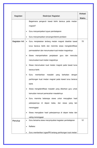 Kegiatan Deskripsi Kegiatan
Alokasi
Waktu
Bagaimana pengaruh kawat listrik berarus pada medan
magnet?
• Guru menyampaikan tujuan pembelajaran
• Guru menyampaikan rancangan/teknik penilaian
Kegiatan Inti • Guru menjelaskan tentang medan magnet disekitar kawat
lurus berarus listrik dan meminta siswa mengidentifikasi
permasalahan dan merumuskan kuat medan magnetnya
• Siswa memperhatikan penjelasan guru dan mencoba
merumuskan kuat medan magnetnya
• Siswa merumuskan kuat medan magnet pada kawat lurus
berarus listrik
• Guru memberikan masalah yang berkaitan dengan
perhitungan kuat medan magnet pada kawat lurus berarus
listrik
• Siswa mengidentifikasi masalah yang diberikan guru untuk
kemudian mencari pemecahan masalahnya
• Guru meminta beberapa siswa untuk menyajikan hasil
pekerjaannya di depan kelas, dan siswa yang lain
menanggapi
• Siswa menyajikan hasil pekerjaannya di depan kelas dan
saling menanggapi
70’
Penutup • Guru bersama siswa menyimpulkan kegiatan pembelajaran
• Refleksi
• Guru memberikan tugas/PR tentang perhitungan kuat medan
10’
 
