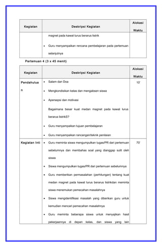 Kegiatan Deskripsi Kegiatan
Alokasi
Waktu
magnet pada kawat lurus berarus listrik
• Guru menyampaikan rencana pembelajaran pada pertemuan
selanjutnya
Pertemuan 4 (3 x 45 menit)
Kegiatan Deskripsi Kegiatan
Alokasi
Waktu
Pendahulua
n
• Salam dan Doa
• Mengkondisikan kelas dan mengabsen siswa
• Apersepsi dan motivasi
Bagaimana besar kuat medan magnet pada kawat lurus
berarus listrikS?
• Guru menyampaikan tujuan pembelajaran
• Guru menyampaikan rancangan/teknik penilaian
10’
Kegiatan Inti • Guru meminta siswa mengumpulkan tugas/PR dari pertemuan
sebelumnya dan membahas soal yang dianggap sulit oleh
siswa
• Siswa mengumpulkan tugas/PR dari pertemuan sebelumnya
• Guru memberikan permasalahan (perhitungan) tentang kuat
medan magnet pada kawat lurus berarus listrikdan meminta
siswa menemukan pemecahan masalahnya
• Siswa mengidentifikasi masalah yang diberikan guru untuk
kemudian mencari pemecahan masalahnya
• Guru meminta beberapa siswa untuk menyajikan hasil
pekerjaannya di depan kelas, dan siswa yang lain
70’
 