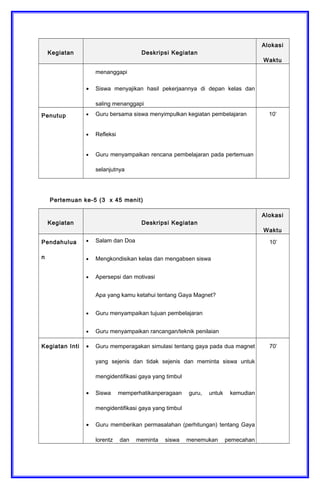 Kegiatan Deskripsi Kegiatan
Alokasi
Waktu
menanggapi
• Siswa menyajikan hasil pekerjaannya di depan kelas dan
saling menanggapi
Penutup • Guru bersama siswa menyimpulkan kegiatan pembelajaran
• Refleksi
• Guru menyampaikan rencana pembelajaran pada pertemuan
selanjutnya
10’
Pertemuan ke-5 (3 x 45 menit)
Kegiatan Deskripsi Kegiatan
Alokasi
Waktu
Pendahulua
n
• Salam dan Doa
• Mengkondisikan kelas dan mengabsen siswa
• Apersepsi dan motivasi
Apa yang kamu ketahui tentang Gaya Magnet?
• Guru menyampaikan tujuan pembelajaran
• Guru menyampaikan rancangan/teknik penilaian
10’
Kegiatan Inti • Guru memperagakan simulasi tentang gaya pada dua magnet
yang sejenis dan tidak sejenis dan meminta siswa untuk
mengidentifikasi gaya yang timbul
• Siswa memperhatikanperagaan guru, untuk kemudian
mengidentifikasi gaya yang timbul
• Guru memberikan permasalahan (perhitungan) tentang Gaya
lorentz dan meminta siswa menemukan pemecahan
70’
 