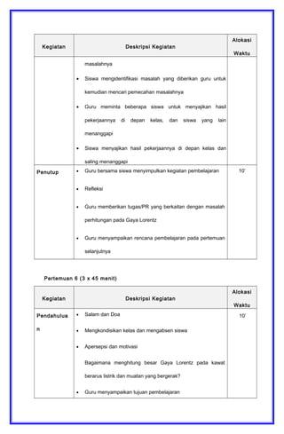 Kegiatan Deskripsi Kegiatan
Alokasi
Waktu
masalahnya
• Siswa mengidentifikasi masalah yang diberikan guru untuk
kemudian mencari pemecahan masalahnya
• Guru meminta beberapa siswa untuk menyajikan hasil
pekerjaannya di depan kelas, dan siswa yang lain
menanggapi
• Siswa menyajikan hasil pekerjaannya di depan kelas dan
saling menanggapi
Penutup • Guru bersama siswa menyimpulkan kegiatan pembelajaran
• Refleksi
• Guru memberikan tugas/PR yang berkaitan dengan masalah
perhitungan pada Gaya Lorentz
• Guru menyampaikan rencana pembelajaran pada pertemuan
selanjutnya
10’
Pertemuan 6 (3 x 45 menit)
Kegiatan Deskripsi Kegiatan
Alokasi
Waktu
Pendahulua
n
• Salam dan Doa
• Mengkondisikan kelas dan mengabsen siswa
• Apersepsi dan motivasi
Bagaimana menghitung besar Gaya Lorentz pada kawat
berarus listrik dan muatan yang bergerak?
• Guru menyampaikan tujuan pembelajaran
10’
 