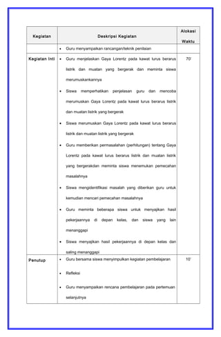 Kegiatan Deskripsi Kegiatan
Alokasi
Waktu
• Guru menyampaikan rancangan/teknik penilaian
Kegiatan Inti • Guru menjelaskan Gaya Lorentz pada kawat lurus berarus
listrik dan muatan yang bergerak dan meminta siswa
merumuskankannya
• Siswa memperhatikan penjelasan guru dan mencoba
merumuskan Gaya Lorentz pada kawat lurus berarus listrik
dan muatan listrik yang bergerak
• Siswa merumuskan Gaya Lorentz pada kawat lurus berarus
listrik dan muatan listrik yang bergerak
• Guru memberikan permasalahan (perhitungan) tentang Gaya
Lorentz pada kawat lurus berarus listrik dan muatan listrik
yang bergerakdan meminta siswa menemukan pemecahan
masalahnya
• Siswa mengidentifikasi masalah yang diberikan guru untuk
kemudian mencari pemecahan masalahnya
• Guru meminta beberapa siswa untuk menyajikan hasil
pekerjaannya di depan kelas, dan siswa yang lain
menanggapi
• Siswa menyajikan hasil pekerjaannya di depan kelas dan
saling menanggapi
70’
Penutup • Guru bersama siswa menyimpulkan kegiatan pembelajaran
• Refleksi
• Guru menyampaikan rencana pembelajaran pada pertemuan
selanjutnya
10’
 