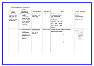 Instrumen Penilaian Pengetahuan
Kompetensi
Dasar
Indikator
Pencapaian
Kompetensi
Indikator Soal Jenis Soal Soal Kunci Jawaban
3.9 Menerapkan
sifat cermin dan
lensa pada alat–
alat optik dalam
bidang teknologi
dan rekayasa
3.9.1 Mengidentifikasi
proses
pembentukan
bayangan pada
cermin datar,
cermin cekung
dan cerming
cembung
Menggambarkan
bayangan pada
cermin datar
Uraian Gambar di bawah ini
menunjukkan sebuah
kuas lukis terletak
didepan cermin datar.
Gambarkan
bayangan kuas lukis
yang akan terlihat
pada cermin datar
tersebut!
Posisi, sudut dan
arahnya
bayangannyanya
sama seperti gambar
di samping ini
3.9.2 Mengidentifikasi
proses
pembentukan
bayangan pada
lensa cembung
dan lensa
cekung
Mengidentifikasi
jalannya cahaya
pada cermin
cembung
Pilihan Ganda Gambar yang tepat ketika cahaya mele
lensa cembung adalah….
A. D.
B. E.
C.
 