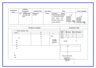 Kompetensi
Dasar
Indikator
Pencapaian
Kom
Indikator Soal Jenis Soal Soal Kunci Jawaban
3.9.3 Menganalisis
cara kerja alat
optik
Menganalisi
s proses
Uraian Perhatikan gambar
sebuah periskop dibawah
ini. Gambarkan dengan
anak panah arah
jalannya cahaya yang
melalui periskop.
Penskoran Jawaban Pengolahan Nilai
1. Rubrik penilaian soal
nomor 1
Po
S
k
o
r
0
Tida
k
IPK No Soal Skor Penilaian
3.9.1 1 3
3.9.2 2 1
3.9.3 3 2
da
ba
sa
pa
ini
2.
Ru
brik
mengga
mbarkan
bayanga
n
Jumlah 6
N
i
l
a
i
Nilai perolehan KD
pegetahuan :
rerata dari
nilai IPK
�
 