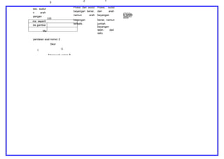 3
2 1
sisi, sudut
Posisi dan sudut Posisi, sudut
n arah
bayangan benar, dan arah
yangan
namun arah bayangan
ma seperti
bayangan benar, namun
da gambar
terbalik. jumlah
bayangan
lebih dari
satu.
penilaian soal nomor 2
Skor
1
0
njawab B
Menjawab selain B
100
�����
ℎ ����
�����
���
Me
 