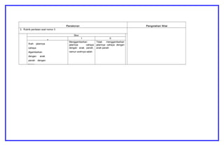 Penskoran
Jawaban
Pengolahan Nilai
3. Rubrik penilaian soal nomor 3
Skor
2
1 0
Arah jalannya
cahaya
digambarkan
dengan anak
panah dengan
benar
Menggambarkan
jalannya cahaya
dengan anak panah,
namun arahnya salah.
Tidak menggambarkan
jalannya cahaya dengan
anak panah
 