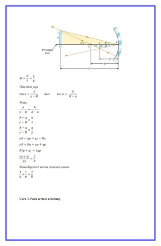 Diketahui juga
Maka
Maka diperoleh rumus descrates umum
Cara 3. Pada cermin cembung
 