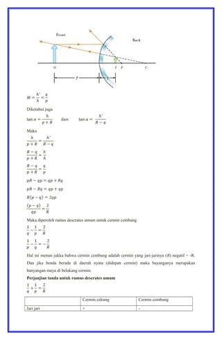 Diketahui juga
Maka
Maka diperoleh rumus descrates umum untuk cermin cembung
Hal ini menun jukka bahwa cermin cembung adalah cermin yang jari-jarinya (R) negatif = -R.
Dan jika benda berada di daerah nyata (didepan cermin) maka bayanganya merupakan
banyangan maya di belakang cermin.
Perjanjian tanda untuk rumus descrates umum
Cermin cekung Cermin cembung
Jari jari + -
 