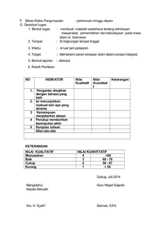 Contoh Deskripsi Lingkungan Tempat Tinggal - Zentoh