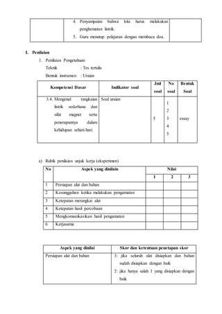 4. Penyampaian bahwa kita harus melakukan
penghematan listrik.
5. Guru menutup pelajaran dengan membaca doa.
I. Penilaian
1. Penilaian Pengetahuan
Teknik : Tes tertulis
Bentuk instrumen : Uraian
Kompetensi Dasar Indikator soal
Jml
soal
No
soal
Bentuk
Soal
3.4. Mengenal rangkaian
listrik sederhana dan
sifat magnet serta
penerapannya dalam
kehidupan sehari-hari.
Soal uraian
5
1
2
3
4
5
essay
a) Rubik penilaian unjuk kerja (eksperimen)
No Aspek yang dinilain Nilai
1 2 3
1 Persiapan alat dan bahan
2 Kesungguhan ketika melakukan pengamatan
3 Ketepatan merangkai alat
4 Ketepatan hasil percobaan
5 Mengkomunikasikan hasil pengamatan
6 Kerjasama
Aspek yang dinilai Skor dan ketentuan penetapan skor
Persiapan alat dan bahan 3: jika seluruh alat disiapkan dan bahan
sudah disiapkan dengan baik
2: jika hanya salah 1 yang disiapkan dengan
baik
 