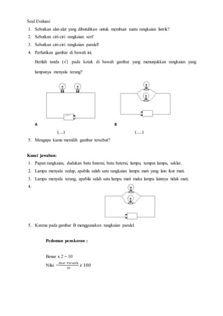 Soal Evaluasi
1. Sebutkan alat-alat yang dibutuhkan untuk membuat suatu rangkaian listrik?
2. Sebutkan ciri-ciri rangkaian seri!
3. Sebutkan ciri-ciri rangkaian paralel!
4. Perhatikan gambar di bawah ini.
Berilah tanda (√) pada kotak di bawah gambar yang menunjukkan rangkaian yang
lampunya menyala terang?
A B
(....) (.....)
5. Mengapa kamu memilih gambar tersebut?
Kunci jawaban:
1. Papan rangkaian, dudukan batu baterai, batu baterai, lampu, tempat lampu, saklar.
2. Lampu menyala redup, apabila salah satu rangkaian lampu mati yang lain ikut mati.
3. Lampu menyala terang, apabila salah satu lampu mati maka lampu lainnya tidak mati.
4.
5. Karena pada gambar B menggunakan rangkaian paralel.
Pedoman penskoran :
Benar x 2 = 10
Nilai =
𝑆𝑘𝑜𝑟 𝑃𝑒𝑟𝑜𝑙𝑒ℎ
10
𝑥 100
 