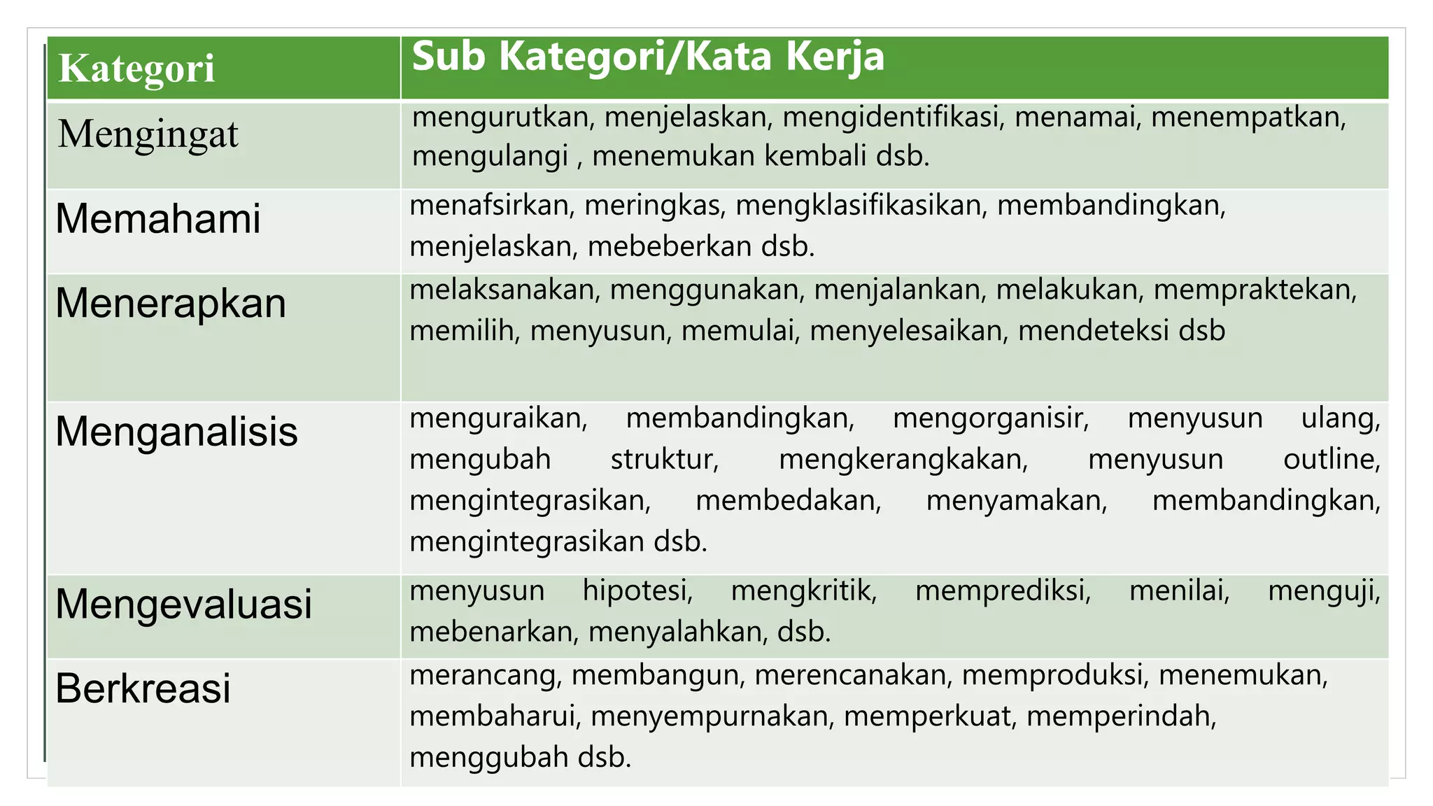 MEMBUAT TUJUAN PEMBELAJARAN DALAM RPP | PPTX