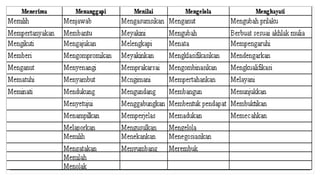 MEMBUAT TUJUAN PEMBELAJARAN DALAM RPP | PPTX