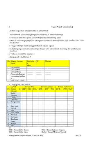 2. Tugas Proyek (Kelompok )
Lakukan Eksperimen untuk menentukan tekstur tanah
1. Galilah tanah di sekitar lingkungan sekolah kira2 20 cm kedalamannya
2. Masukkan tanah hasil galian tadi secukupnya ke dalam tabung rekasi
3. Berikan air secukupnya kedalam tabung reaksi dan kocok beberapa menit agar tanahnya larut secara
keseluruhan
4. Tunggu beberapa menit sehingga terbentuk lapisan- lapisan
5. Lakukan pengukuran dan perbandingan dengan tabel tekstur tanah disamping dan tentukan jenis
tanahnya
6. Tentukan Erodibilitas tanahnya !
I. Lengkapilah Tabel berikut !
No Macam Lapisan
Bumi
Ketebala
n
(Km)
BJ Manfaat
1 Barisfer/inti ……… ……… ………
2 Litosfer Sial ……… ……… ………
3 Litosfer Sima ……… ……… ………
4 Astenosfer/Lapisan
pengantara/selubun
g
……… ……… ………
5 Nife/ Nikel Ferum ……… ……… ………
II. Lengkapilah Tabel berikut :
No
Contoh
batuan di
Litosfer
Batuan Beku Batuan Sedimen Batuan Metamorf
BBD BBG BBL BSK BSC BSO BMK BMD BMP
1 Kalsit
2 Andesit
3 Gabro
4 Obsidian
5 Konglomera
t
6 Batu pasir
7 Breksi
8 Filit
9 Batu sabak
10 Marmer
11 Belerang
12 Tembaga
13 Intan
14 Kuarsa
15 Pirit
Ket :
BBD : Batuan Beku Dalam BSO : Batuan Sedimen Organis
BBG : Batuan Beku Gang BMK : Batuan Metamorf Kontak
Perangkat RPP Geografi Kelas X / Kurikulum 2013 Hal : 92
 