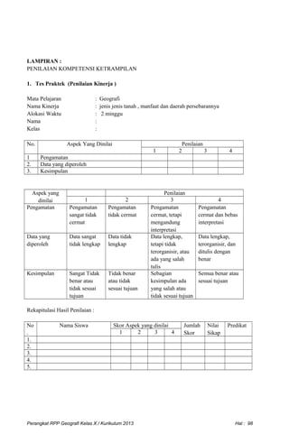 LAMPIRAN :
PENILAIAN KOMPETENSI KETRAMPILAN
1. Tes Praktek (Penilaian Kinerja )
Mata Pelajaran : Geografi
Nama Kinerja : jenis jenis tanah , manfaat dan daerah persebarannya
Alokasi Waktu : 2 minggu
Nama :
Kelas :
No. Aspek Yang Dinilai Penilaian
1 2 3 4
1 Pengamatan
2. Data yang diperoleh
3. Kesimpulan
Aspek yang
dinilai
Penilaian
1 2 3 4
Pengamatan Pengamatan
sangat tidak
cermat
Pengamatan
tidak cermat
Pengamatan
cermat, tetapi
mengandung
interpretasi
Pengamatan
cermat dan bebas
interpretasi
Data yang
diperoleh
Data sangat
tidak lengkap
Data tidak
lengkap
Data lengkap,
tetapi tidak
terorganisir, atau
ada yang salah
tulis
Data lengkap,
terorganisir, dan
ditulis dengan
benar
Kesimpulan Sangat Tidak
benar atau
tidak sesuai
tujuan
Tidak benar
atau tidak
sesuai tujuan
Sebagian
kesimpulan ada
yang salah atau
tidak sesuai tujuan
Semua benar atau
sesuai tujuan
Rekapitulasi Hasil Penilaian :
No
.
Nama Siswa Skor Aspek yang dinilai Jumlah
Skor
Nilai
Sikap
Predikat
1 2 3 4
1.
2.
3.
4.
5.
Perangkat RPP Geografi Kelas X / Kurikulum 2013 Hal : 98
 
