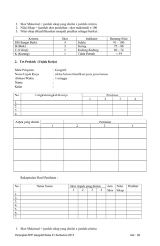 1. Skor Maksimal = jumlah sikap yang dinilai x jumlah criteria.
2. Nilai Sikap = (jumlah skor perolehan : skor maksimal) x 100
3. Nilai sikap dikualifikasikan menjadi predikat sebagai berikut :
Kriteria Skor Indikator Rentang Nilai
SB (Sangat Baik) 4 Selalu 91 – 100
B (Baik) 3 Sering 75 – 90
C (Cukup) 2 Kadang-Kadang 60 – 74
K (Kurang) 1 Tidak Pernah ≤ 59
2. Tes Praktek (Unjuk Kerja)
Mata Pelajaran : Geografi
Nama Unjuk Kerja : siklus batuan klasifikasi jenis jenis batuan
Alokasi Waktu : 1 minggu
Nama :
Kelas :
No. Langkah-langkah Kinerja Penilaian
1 2 3 4
1.
2.
3.
4.
Aspek yang dinilai Penilaian
1 2 3 4
Rekapitulasi Hasil Penilaian :
No
.
Nama Siswa Skor Aspek yang dinilai Jum
Skor
Nilai
Sikap
Predikat
1 2 3 4
1.
2.
3.
4.
5.
6.
7.
1. Skor Maksimal = jumlah sikap yang dinilai x jumlah criteria.
Perangkat RPP Geografi Kelas X / Kurikulum 2013 Hal : 99
 
