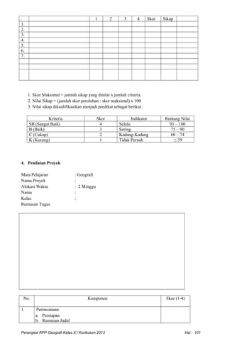 . Skor Sikap1 2 3 4
1.
2.
3.
4.
5.
6.
7.
1. Skor Maksimal = jumlah sikap yang dinilai x jumlah criteria.
2. Nilai Sikap = (jumlah skor perolehan : skor maksimal) x 100
3. Nilai sikap dikualifikasikan menjadi predikat sebagai berikut :
Kriteria Skor Indikator Rentang Nilai
SB (Sangat Baik) 4 Selalu 91 – 100
B (Baik) 3 Sering 75 – 90
C (Cukup) 2 Kadang-Kadang 60 – 74
K (Kurang) 1 Tidak Pernah ≤ 59
4. Penilaian Proyek
Mata Pelajaran : Geografi
Nama Proyek :
Alokasi Waktu : 2 Minggu
Nama :
Kelas :
Rumusan Tugas
No. Komponen Skor (1-4)
1. Perencanaan
a. Persiapan
b. Rumusan Judul
Perangkat RPP Geografi Kelas X / Kurikulum 2013 Hal : 101
 