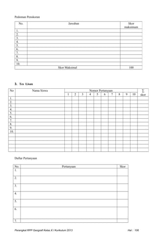 Pedoman Penskoran
3. Tes Lisan
Daftar Pertanyaan
No. Pertanyaan Skor
1.
2.
3.
4.
5.
6.
7.
Perangkat RPP Geografi Kelas X / Kurikulum 2013 Hal : 106
No. Jawaban Skor
maksimum
1.
2.
3.
4.
5.
6.
7.
8.
9.
10.
Skor Maksimal 100
No Nama Siswa Nomor Pertanyaan ∑
skor1 2 3 4 5 6 7 8 9 10
1.
2.
3.
4.
5.
6.
7.
8.
9.
10.
 