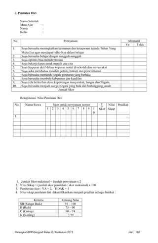 2. Penilaian Diri
Nama Sekolah
Mata Ajar :
Nama :
Kelas :
Rekapitulasi Nilai Penilaian Diri
1. Jumlah Skor maksimal = Jumlah pernyataan x 2
2. Nilai Sikap = (jumlah skor perolehan : skor maksimal) x 100
3. Pemberian skor : YA = 2, TIDAK = 1
4. Nilai sikap penilaian diri dikualifikasikan menjadi predikat sebagai berikut :
Kriteria Rentang Nilai
SB (Sangat Baik) 91 – 100
B (Baik) 75 – 90
C (Cukup) 60 – 74
K (Kurang) ≤ 59
Perangkat RPP Geografi Kelas X / Kurikulum 2013 Hal : 110
No. Pernyataan Alternatif
Ya Tidak
1. Saya berusaha meningkatkan keimanan dan ketaqwaan kepada Tuhan Yang
Maha Esa agar mendapat ridho-Nya dalam belajar
2. Saya berusaha belajar dengan sungguh-sungguh
3. Saya optimis bisa meraih prestasi
4. Saya bekerja keras untuk meraih cita-cita
5. Saya berperan aktif dalam kegiatan sosial di sekolah dan masyarakat
6. Saya suka membahas masalah politik, hukum dan pemerintahan
7. Saya berusaha mematuhi segala peraturan yang berlaku
8. Saya berusaha membela kebenaran dan keadilan
9. Saya rela berkorban demi kepentingan masyarakat, bangsa dan Negara
10. Saya berusaha menjadi warga Negara yang baik dan bertanggung jawab
Jumlah Skor
No. Nama Siswa Skor untuk pernyataan nomor ∑
Skor
Nilai
Sikap
Predikat
1 2 3 4 5 6 7 8 9 1
0
1.
 