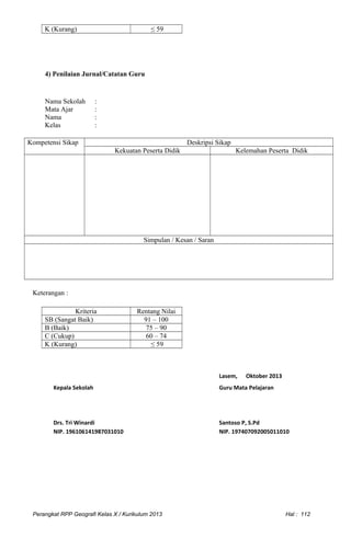 K (Kurang) ≤ 59
4) Penilaian Jurnal/Catatan Guru
Nama Sekolah :
Mata Ajar :
Nama :
Kelas :
Kompetensi Sikap Deskripsi Sikap
Kekuatan Peserta Didik Kelemahan Peserta Didik
Simpulan / Kesan / Saran
Keterangan :
Kriteria Rentang Nilai
SB (Sangat Baik) 91 – 100
B (Baik) 75 – 90
C (Cukup) 60 – 74
K (Kurang) ≤ 59
Lasem, Oktober 2013
Kepala Sekolah Guru Mata Pelajaran
Drs. Tri Winardi Santoso P, S.Pd
NIP. 196106141987031010 NIP. 197407092005011010
Perangkat RPP Geografi Kelas X / Kurikulum 2013 Hal : 112
 