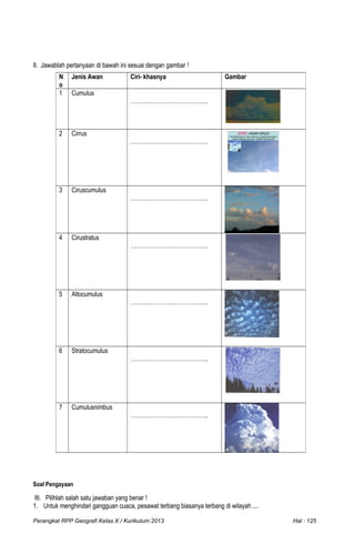 II. Jawablah pertanyaan di bawah ini sesuai dengan gambar !
Soal Pengayaan
III. Pilihlah salah satu jawaban yang benar !
1. Untuk menghindari gangguan cuaca, pesawat terbang biasanya terbang di wilayah ....
Perangkat RPP Geografi Kelas X / Kurikulum 2013 Hal : 125
N
o
Jenis Awan Ciri- khasnya Gambar
1 Cumulus
…………………………………..
2 Cirrus
…………………………………..
3 Ciruscumulus
…………………………………..
4 Cirustratus
…………………………………..
5 Altocumulus
…………………………………..
6 Stratocumulus
…………………………………..
7 Cumulusnimbus
…………………………………..
JENIS :AWAN SIRUS
TIPIS MENGKILAT ADA KRISTAL ES,MERAH/KUNING
CERAH MENJELANG MAT TERBIT/TENGGELAM
 