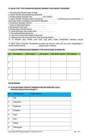 IV. ISILAH TITIK- TITIK DI BAWAH INI DENGAN JAWABAN YANG SINGKAT DAN BENAR
1. Gas yang paling banyak di dalam atmosfer :… ……………
2. Lapisan atmosfer yang ketebalannya paling besar : …...................
3. peristiwa pelangi merupakan hasil ………………….sinar matahari,
4. Lapisan eksosfer merupakan lapisan yang berupa …………………………(jumlahnya gas nya semakin tipis) , 5.
Keuntungan dengan mempelajari cuaca dan iklim bagi petani, ………………
6. Kondensasi merupakan hasil dari …………………………………………..,
7. Hujan es terjadi akibat adanya …………………………
8. Alat pengukur Curah hujan : …………………………….,
9. Dampak angin fohn bagi manusia …………………………….
10. Jumlah kandungan uap air dalam udara : ………………………………
11. Iklim sedang terdapat pada lintang ………………………
12. Jawa Timur menurut Iklim Koppen termasuk tipe ……………………….
13. Indonesia rata- rata mempunyai Curah Hujan yang tinggi diantara …………………………..
14. Di Indonesia yang memiliki curah hujan yang paling rendah menyebabkan daerahnya berupa
………………………………………
15. Badai Tropis di Indonesia menyebabkan kerusakan dan bencana, salah satu cara untuk mengantisipasi di
Amerika Serikat membuat ……………………….(bagian bawah rumahnya)
V. TULISLAH PERBEDAAN DARI BEBERAPA TIPE IKLIM DI DUNIA DI BAWAH INI !
NO Iklim Matahari Iklim Junghun Iklim Koppen Iklim Smith- ferguson Iklim Oldeman
1
2
3
4
BAHAN DISKUSI
VI. DI DALAM UDARA TERDAPAT BERBAGAI MACAM PERISTIWA CUACA
(diskusikan dengan teman sebangku !)
No Peristiwa Cuaca Proses terjadinya
1 Petir
2 Evaporation
3 Kondensasi
4 Presipitasi
5 Angin
6 Awan
7 Pelangi
8 Fatamorgana
Perangkat RPP Geografi Kelas X / Kurikulum 2013 Hal : 131
 