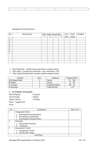 Rekapitulasi Hasil Penilaian :
No
.
Nama Siswa Skor Aspek yang dinilai Jum
Skor
Nilai
Sikap
Predikat
1 2 3 4
1.
2.
3.
4.
5.
6.
7.
1. Skor Maksimal = jumlah sikap yang dinilai x jumlah criteria.
2. Nilai Sikap = (jumlah skor perolehan : skor maksimal) x 100
3. Nilai sikap dikualifikasikan menjadi predikat sebagai berikut :
Kriteria Skor Indikator Rentang Nilai
SB (Sangat Baik) 4 Selalu 91 – 100
B (Baik) 3 Sering 75 – 90
C (Cukup) 2 Kadang-Kadang 60 – 74
K (Kurang) 1 Tidak Pernah ≤ 59
3. Tes Praktek (Presentasi)
Mata Pelajaran : Geografi
Nama Produk : Diskusi
Alokasi Waktu : 30 Menit
Nama /Anggota Kel :
Kelas :
No. Komponen Skor (1-4)
1. Penguasaan Materi
a. Kemampuan konseptualisasi
b. Kemampuan menjelaskan
c. Kemampuan berargumentasi
2. Penyajian
a. Sistematika Penyajian
b. Visualisasi
3 Komunikasi Verbal
a. Penggunaan Verbal
b. Intonasi dan Tempo
Total Skor
Perangkat RPP Geografi Kelas X / Kurikulum 2013 Hal : 134
 