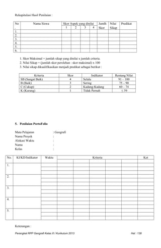 Rekapitulasi Hasil Penilaian :
No
.
Nama Siswa Skor Aspek yang dinilai Jumlh
Skor
Nilai
Sikap
Predikat
1 2 3 4
1.
2.
3.
4.
5.
6.
1. Skor Maksimal = jumlah sikap yang dinilai x jumlah criteria.
2. Nilai Sikap = (jumlah skor perolehan : skor maksimal) x 100
3. Nilai sikap dikualifikasikan menjadi predikat sebagai berikut :
Kriteria Skor Indikator Rentang Nilai
SB (Sangat Baik) 4 Selalu 91 – 100
B (Baik) 3 Sering 75 – 90
C (Cukup) 2 Kadang-Kadang 60 – 74
K (Kurang) 1 Tidak Pernah ≤ 59
5. Penilaian PortoFolio
Mata Pelajaran : Geografi
Nama Proyek :
Alokasi Waktu :
Nama :
Kelas :
No. KI/KD/Indikator Waktu Kriteria Ket
1.
2.
3.
4.
5.
Keterangan :
Perangkat RPP Geografi Kelas X / Kurikulum 2013 Hal : 138
 