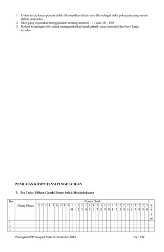1. Untuk setiap karya peserta didik dikumpulkan dalam satu file sebagai bukti pekerjaan yang masuk
dalam portofolio
2. Skor yang digunakan menggunakan rentang antara 0 – 10 atau 10 – 100
3. Kolom keterangan diisi untuk menggambarkan karakteristik yang menonjol dari hasil kerja
tersebut
PENILAIAN KOMPETENSI PENGETAHUAN
1. Tes Tulis (Pilihan Ganda/Benar Salah/Menjodohkan)
No
. Nama Siswa
Nomor Soal
∑
S
k
or
1 2 3 4 5 6 7 8 9 1
0
1
1
1
2
1
3
1
4
1
5
1
6
1
7
1
8
1
9
2
0
2
1
2
2
2
3
2
4
2
5
2
6
2
7
2
8
2
9
3
0
1.
2.
3.
Perangkat RPP Geografi Kelas X / Kurikulum 2013 Hal : 139
 