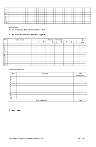 4.
5.
6.
7.
8.
9.
10
Keterangan :
Nilai = (Skor Perolehan : skor maksimal) x 100
2. Tes Tulis (Uraian/Isian/Jawaban Singkat)
No Nama Siswa Nomor Soal Uraian ∑
skor1 2 3 4 5 6 7 8 9 10
1.
2.
3.
4.
5.
6.
7.
8.
9.
10.
Pedoman Penskoran
3. Tes Lisan
Perangkat RPP Geografi Kelas X / Kurikulum 2013 Hal : 140
No. Jawaban Skor
maksimum
1.
2.
3.
4.
5.
6.
7.
8.
9.
10.
Skor Maksimal 100
 