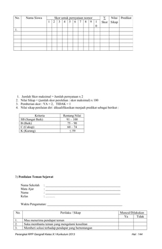 1. Jumlah Skor maksimal = Jumlah pernyataan x 2
2. Nilai Sikap = (jumlah skor perolehan : skor maksimal) x 100
3. Pemberian skor : YA = 2, TIDAK = 1
4. Nilai sikap penilaian diri dikualifikasikan menjadi predikat sebagai berikut :
Kriteria Rentang Nilai
SB (Sangat Baik) 91 – 100
B (Baik) 75 – 90
C (Cukup) 60 – 74
K (Kurang) ≤ 59
3) Penilaian Teman Sejawat
Nama Sekolah : _______________________________________________
Mata Ajar : _______________________________________________
Nama : _______________________________________________
Kelas : ………
Waktu Pengamatan: _______________________________________________
No. Perilaku / Sikap Muncul/Dilakukan
Ya Tidak
1. Mau menerima pendapat teman
2. Suka membantu teman yang mengalami kesulitan
3. Memberi solusi terhadap pendapat yang bertentangan
Perangkat RPP Geografi Kelas X / Kurikulum 2013 Hal : 144
No. Nama Siswa Skor untuk pernyataan nomor ∑
Skor
Nilai
Sikap
Predikat
1 2 3 4 5 6 7 8 9 1
0
1.
 