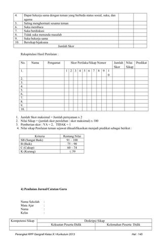 4. Dapat bekerja sama dengan teman yang berbeda status sosial, suku, dan
agama
5. Saling menghormati sesama teman
6. Suka membaca
7. Suka berdiskusi
8. Tidak suka menunda masalah
9. Suka bekerja sama
10. Bersikap bijaksana
Jumlah Skor
Rekapitulasi Hasil Penilaian :
No. Nama Pengamat Skor Perilaku/Sikap Nomor Jumlah
Skor
Nilai
Sikap
Predikat
1. 1 2 3 4 5 6 7 8 9 1
0
2.
3.
4.
5.
6.
7.
8.
9.
10.
1. Jumlah Skor maksimal = Jumlah pernyataan x 2
2. Nilai Sikap = (jumlah skor perolehan : skor maksimal) x 100
3. Pemberian skor : YA = 2, TIDAK = 1
4. Nilai sikap Penilaian teman sejawat dikualifikasikan menjadi predikat sebagai berikut :
Kriteria Rentang Nilai
SB (Sangat Baik) 91 – 100
B (Baik) 75 – 90
C (Cukup) 60 – 74
K (Kurang) ≤ 59
4) Penilaian Jurnal/Catatan Guru
Nama Sekolah :
Mata Ajar :
Nama :
Kelas :
Kompetensi Sikap Deskripsi Sikap
Kekuatan Peserta Didik Kelemahan Peserta Didik
Perangkat RPP Geografi Kelas X / Kurikulum 2013 Hal : 145
 
