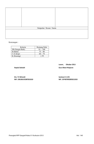 Simpulan / Kesan / Saran
Keterangan :
Kriteria Rentang Nilai
SB (Sangat Baik) 91 – 100
B (Baik) 75 – 90
C (Cukup) 60 – 74
K (Kurang) ≤ 59
Lasem, Oktober 2013
Kepala Sekolah Guru Mata Pelajaran
Drs. Tri Winardi Santoso P, S.Pd
NIP. 196106141987031010 NIP. 197407092005011010
Perangkat RPP Geografi Kelas X / Kurikulum 2013 Hal : 146
 