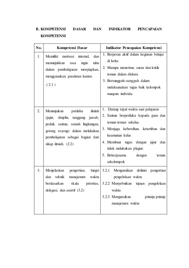 Rpp 6 Pengertian Tujuan Pengelolaan Waktu