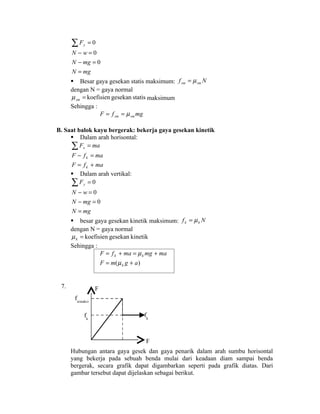 ∑F    y   =0
      N −w=0
      N − mg = 0
      N = mg
       Besar gaya gesekan statis maksimum: f sm = µ sm N
      dengan N = gaya normal
      µ sm = koefisien gesekan statis maksimum
      Sehingga :
                  F = f sm = µ sm mg

B. Saat balok kayu bergerak: bekerja gaya gesekan kinetik
      Dalam arah horisontal:
     ∑ Fx = ma
      F − f k = ma
      F = f k + ma
       Dalam arah vertikal:
      ∑ Fy = 0
      N −w=0
      N − mg = 0
      N = mg
       besar gaya gesekan kinetik maksimum: f k = µ k N
      dengan N = gaya normal
      µ k = koefisien gesekan kinetik
      Sehingga :
                  F = f k + ma = µ k mg + ma
                      F = m( µ k g + a )


 7.               F
       fs(maks)

            fk                             fk



                                           F
      Hubungan antara gaya gesek dan gaya penarik dalam arah sumbu horisontal
      yang bekerja pada sebuah benda mulai dari keadaan diam sampai benda
      bergerak, secara grafik dapat digambarkan seperti pada grafik diatas. Dari
      gambar tersebut dapat dijelaskan sebagai berikut.
 
