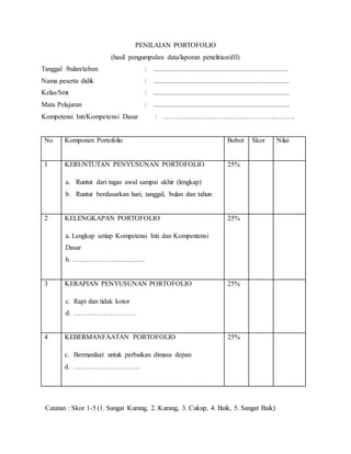 PENILAIAN PORTOFOLIO
(hasil pengumpulan data/laporan penelitian/dll)
Tanggal /bulan/tahun : ..............................................................................
Nama peserta didik : ...............................................................................
Kelas/Smt : ...............................................................................
Mata Pelajaran : ...............................................................................
Kompetensi Inti/Kompetensi Dasar : …………………………………………………
No Komponen Portofolio Bobot Skor Nilai
1 KERUNTUTAN PENYUSUNAN PORTOFOLIO
a. Runtut dari tugas awal sampai akhir (lengkap)
b. Runtut berdasarkan hari, tanggal, bulan dan tahun
25%
2 KELENGKAPAN PORTOFOLIO
c. a. Lengkap setiap Kompetensi Inti dan Kompentensi
Dasar
d. b. …………………………..
25%
3 KERAPIAN PENYUSUNAN PORTOFOLIO
c. Rapi dan tidak kotor
d. ………………………
25%
4 KEBERMANFAATAN PORTOFOLIO
c. Bermanfaat untuk perbaikan dimasa depan
d. ………………………..
25%
Catatan : Skor 1-5 (1. Sangat Kurang, 2. Kurang, 3. Cukup, 4. Baik, 5. Sangat Baik)
 