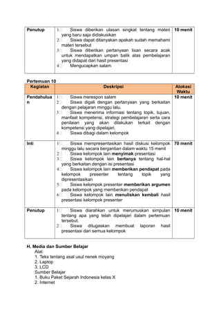 Penutup 1 Siswa diberikan ulasan singkat tentang materi
yang baru saja didiskusikan
2 Siswa dapat ditanyakan apakah sudah memahami
materi tersebut
3 Siswa diberikan pertanyaan lisan secara acak
untuk mendapatkan umpan balik atas pembelajaran
yang didapat dari hasil presentasi
4 Mengucapkan salam
10 menit
Pertemuan 10
Kegiatan Deskripsi Alokasi
Waktu
Pendahulua
n
1 Siswa merespon salam
2 Siswa digali dengan pertanyaan yang berkaitan
dengan pelajaran minggu lalu.
3 Siswa menerima informasi tentang topik, tujuan,
manfaat kompetensi, strategi pembelajaran serta cara
penilaian yang akan dilakukan terkait dengan
kompetensi yang dipelajari.
4 Siswa dibagi dalam kelompok
10 menit
Inti 1 Siswa mempresentasikan hasil diskusi kelompok
minggu lalu secara bergantian dalam waktu 15 menit
2 Siswa kelompok lain menyimak presentasi
3 Siswa kelompok lain bertanya tentang hal-hal
yang berkaitan dengan isi presentasi
4 Siswa kelompok lain memberikan pendapat pada
kelompok presenter tentang topik yang
dipresentasikan
5 Siswa kelompok presenter memberikan argumen
pada kelompok yang memberikan pendapat
6 Siswa kelompok lain menuliskan kembali hasil
presentasi kelompok presenter
70 menit
Penutup 1 Siswa diarahkan untuk merumuskan simpulan
tentang apa yang telah dipelajari dalam pertemuan
tersebut.
2 Siswa ditugaskan membuat laporan hasil
presentasi dari semua kelompok
10 menit
H. Media dan Sumber Belajar
Alat:
1. Teks tentang asal usul nenek moyang
2. Laptop
3. LCD
Sumber Belajar
1. Buku Paket Sejarah Indonesia kelas X
2. Internet
 
