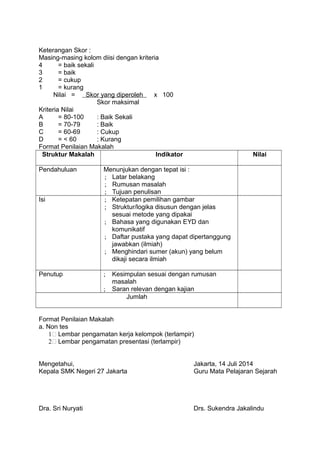 Keterangan Skor :
Masing-masing kolom diisi dengan kriteria
4 = baik sekali
3 = baik
2 = cukup
1 = kurang
Nilai = Skor yang diperoleh x 100
Skor maksimal
Kriteria Nilai
A = 80-100 : Baik Sekali
B = 70-79 : Baik
C = 60-69 : Cukup
D = < 60 : Kurang
Format Penilaian Makalah
Struktur Makalah Indikator Nilai
Pendahuluan Menunjukan dengan tepat isi :
; Latar belakang
; Rumusan masalah
; Tujuan penulisan
Isi ; Ketepatan pemilihan gambar
; Struktur/logika disusun dengan jelas
sesuai metode yang dipakai
; Bahasa yang digunakan EYD dan
komunikatif
; Daftar pustaka yang dapat dipertanggung
jawabkan (ilmiah)
; Menghindari sumer (akun) yang belum
dikaji secara ilmiah
Penutup ; Kesimpulan sesuai dengan rumusan
masalah
; Saran relevan dengan kajian
Jumlah
Format Penilaian Makalah
a. Non tes
1 Lembar pengamatan kerja kelompok (terlampir)
2 Lembar pengamatan presentasi (terlampir)
Mengetahui, Jakarta, 14 Juli 2014
Kepala SMK Negeri 27 Jakarta Guru Mata Pelajaran Sejarah
Dra. Sri Nuryati Drs. Sukendra Jakalindu
 