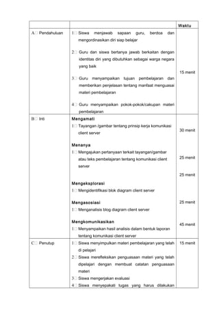 Waktu
A Pendahuluan 1 Siswa menjawab sapaan guru, berdoa dan
mengordinasikan diri siap belajar
2 Guru dan siswa bertanya jawab berkaitan dengan
identitas diri yang dibutuhkan sebagai warga negara
yang baik
3 Guru menyampaikan tujuan pembelajaran dan
memberikan penjelasan tentang manfaat menguasai
materi pembelajaran
4 Guru menyampaikan pokok-pokok/cakupan materi
pembelajaran
15 menit
B Inti Mengamati
1 Tayangan /gambar tentang prinsip kerja komunikasi
client server
Menanya
1 Mengajukan pertanyaan terkait tayangan/gambar
atau teks pembelajaran tentang komunikasi client
server
Mengeksplorasi
1 Mengidentifikasi blok diagram client server
Mengasosiasi
1 Menganalisis blog diagram client server
Mengkomunikasikan
1 Menyampaikan hasil analisis dalam bentuk laporan
tentang komunikasi client server
30 menit
25 menit
25 menit
25 menit
45 menit
C Penutup 1 Siswa menyimpulkan materi pembelajaran yang telah
di pelajari
2 Siswa merefleksikan penguasaan materi yang telah
dipelajari dengan membuat catatan penguasaan
materi
3 Siswa mengerjakan evaluasi
4 Siswa menyepakati tugas yang harus dilakukan
15 menit
 