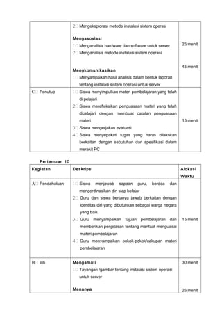 2 Mengeksplorasi metode instalasi sistem operasi
Mengasosiasi
1 Menganalisis hardware dan software untuk server
2 Menganalisis metode instalasi sistem operasi
Mengkomunikasikan
1 Menyampaikan hasil analisis dalam bentuk laporan
tentang instalasi sistem operasi untuk server
25 menit
45 menit
C Penutup 1 Siswa menyimpulkan materi pembelajaran yang telah
di pelajari
2 Siswa merefleksikan penguasaan materi yang telah
dipelajari dengan membuat catatan penguasaan
materi
3 Siswa mengerjakan evaluasi
4 Siswa menyepakati tugas yang harus dilakukan
berkaitan dengan sebutuhan dan spesifikasi dalam
merakit PC
15 menit
Pertemuan 10
Kegiatan Deskripsi Alokasi
Waktu
A Pendahuluan 1 Siswa menjawab sapaan guru, berdoa dan
mengordinasikan diri siap belajar
2 Guru dan siswa bertanya jawab berkaitan dengan
identitas diri yang dibutuhkan sebagai warga negara
yang baik
3 Guru menyampaikan tujuan pembelajaran dan
memberikan penjelasan tentang manfaat menguasai
materi pembelajaran
4 Guru menyampaikan pokok-pokok/cakupan materi
pembelajaran
15 menit
B Inti Mengamati
1 Tayangan /gambar tentang instalasi sistem operasi
untuk server
Menanya
30 menit
25 menit
 
