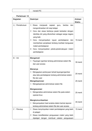 merakit PC
Pertemuan 12
Kegiatan Deskripsi Alokasi
Waktu
A Pendahuluan 1 Siswa menjawab sapaan guru, berdoa dan
mengordinasikan diri siap belajar
2 Guru dan siswa bertanya jawab berkaitan dengan
identitas diri yang dibutuhkan sebagai warga negara
yang baik
3 Guru menyampaikan tujuan pembelajaran dan
memberikan penjelasan tentang manfaat menguasai
materi pembelajaran
4 Guru menyampaikan pokok-pokok/cakupan materi
pembelajaran
15 menit
B Inti Mengamati
1 Tayangan /gambar tentang administrasi sistem file
dan user access
Menanya
1 Mengajukan pertanyaan terkait tayangan/gambar
atau teks pembelajaran tentang administrasi sistem
file dan user
Mengeksplorasi
1 Mengeksplorasi administrasi sistem file
Mengasosiasi
1 Menganalisis administrasi sistem file pada sistem
operasi linux
Mengkomunikasikan
1 Menyampaikan hasil analisis dalam bentuk laporan
tentang administrasi sistem file dan user access
30 menit
25 menit
25 menit
25 menit
45 menit
C Penutup 1 Siswa menyimpulkan materi pembelajaran yang telah
di pelajari
2 Siswa merefleksikan penguasaan materi yang telah
dipelajari dengan membuat catatan penguasaan
15 menit
 